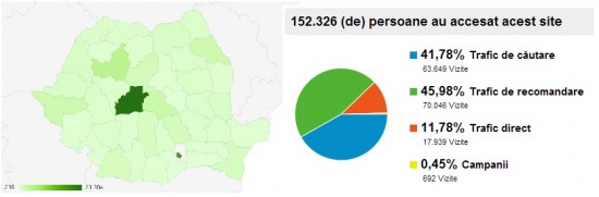 Câteva statistici CeMerita din 2012